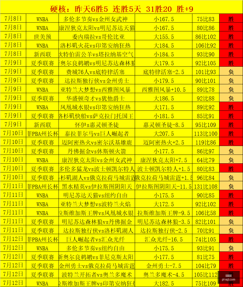 篮球对决预,中国台北蓝,队胜利前景,尊龙凯时,线上娱乐,真人娱乐,游戏攻略,尊龙凯时平台,客户服务,安全支付